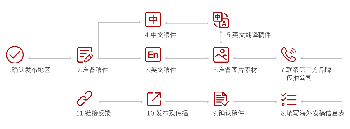 红牛四肖三期必开