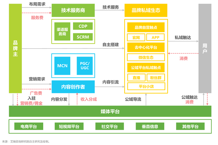 红牛四肖三期必开